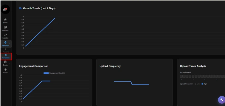 Competitor-tracking-vidgent
