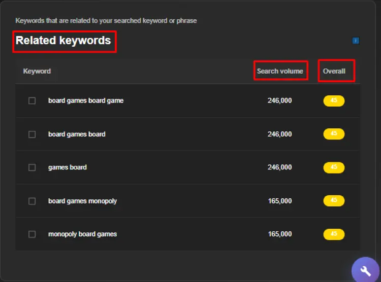 related-keywords-vidgent